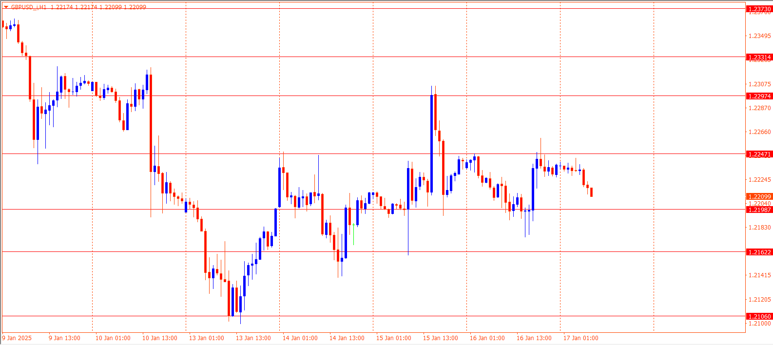 GBPUSD